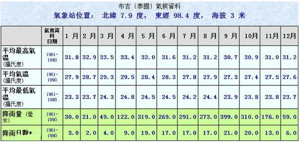 长春旅行社攻略